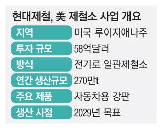 포스코, 현대제철 美제철소에 투자하나