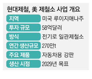 현대제철(주) 이미지