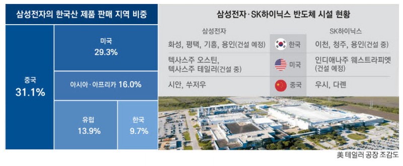 스마트폰마저…'美관세 위협' 포위당한 삼성