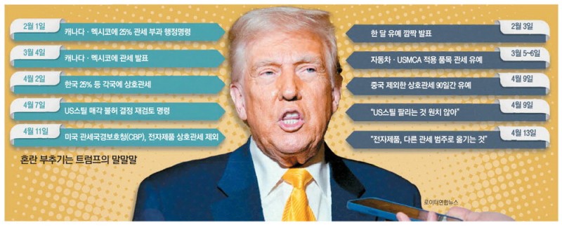 전자제품 관세 뺐다가 다시 넣더니 발표 미뤄 … 끝없는 뒤집기
