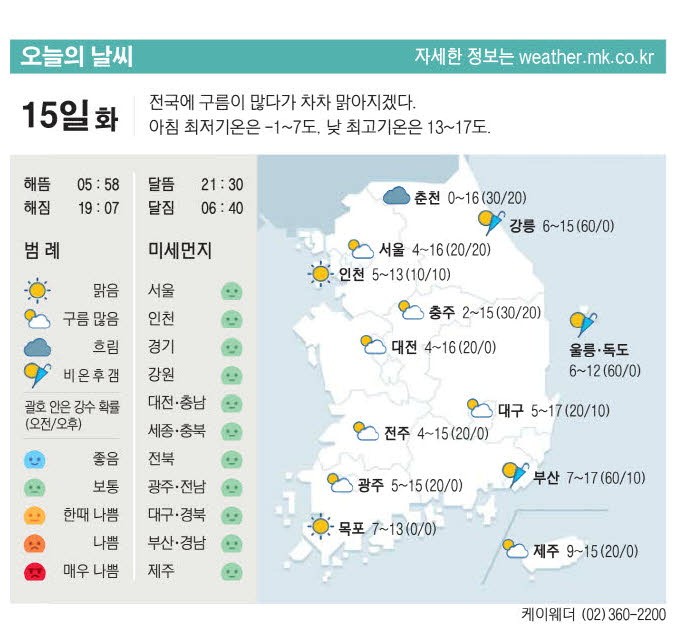 [표] 오늘의 날씨
