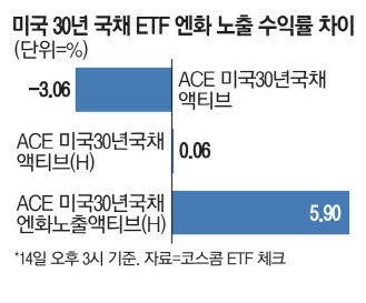 서학개미도 엔화강세 베팅 엔화추종 ETF 1조원 밀물