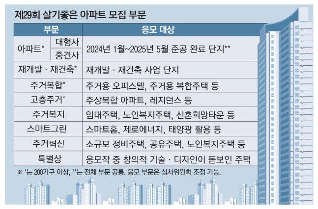 '살기좋은 아파트'에 살고 있나요