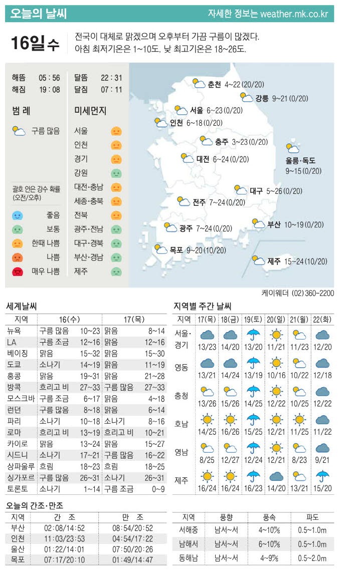 [표] 오늘의 날씨