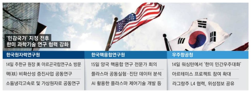 민감국가 첫날…韓美과학계, 연구협력 봇물