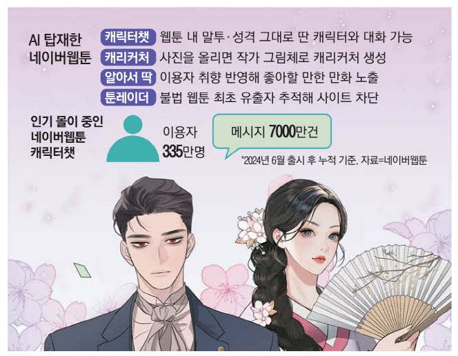 웹툰 캐릭터와 대화하는 AI 챗봇 뜬다