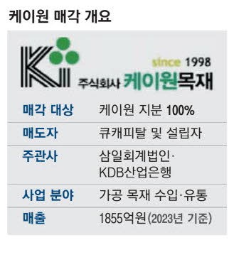 국내 목재 수입·유통 1위 '케이원' 매물로