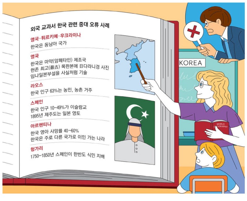 "韓, 한때 스페인 식민지"… 황당한 해외 교과서
