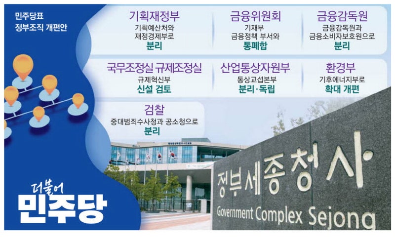 예산권한 떼내고 금감원도 쪼개 … 민주당, 경제부처부터 대수술