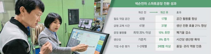 [스마트산업강국 함께 하는 제조혁신 2.0] 삼성컨설팅 받아 설비 재배치·생산표준화…"80억 아꼈죠"