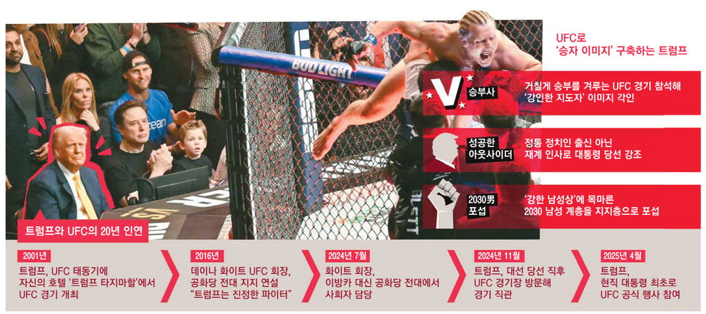 격투기에 열광하는 트럼프 … 양보없는 파이터 이미지 과시