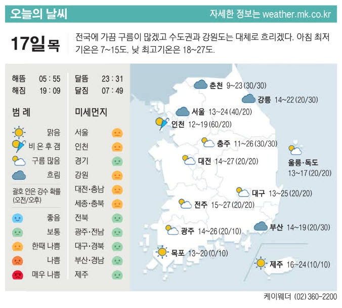 [표] 오늘의 날씨