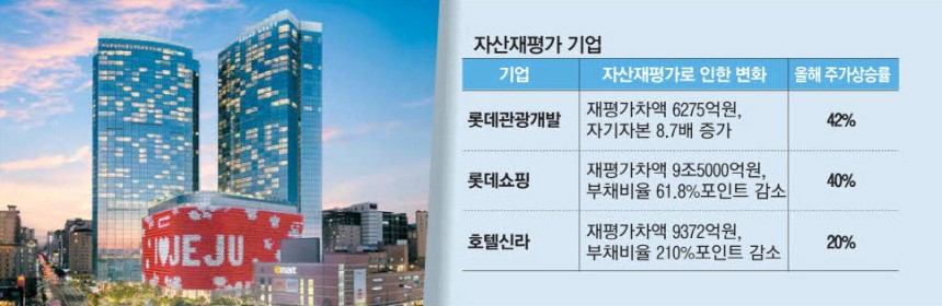롯데관광개발의 롯데 제주드림타워 복합리조트.
