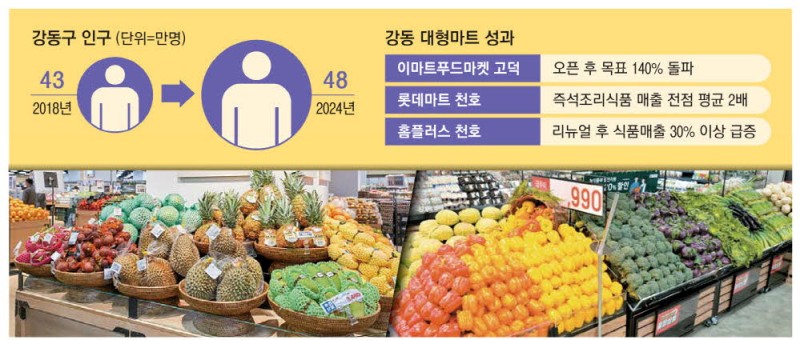"신흥부자 잡아라" 대형마트 강동 大戰