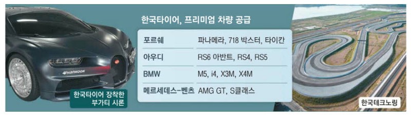 시속 270㎞ 견딘 타이어 … 부가티도 반했다
