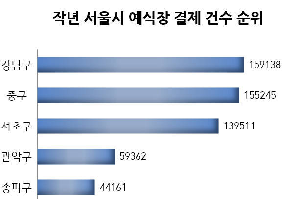  자료=오픈업