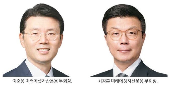 미래에셋미국배당커버드콜액티브펀드, 美우량배당주 집중…변동성 줄이고 배당· 옵션 프리미엄 수익 '안정'