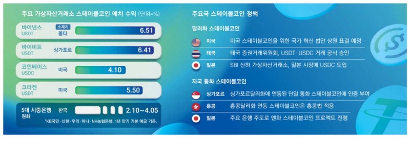 디지털 달러패권 맞서…원화 스테이블코인 발행 서둘러야