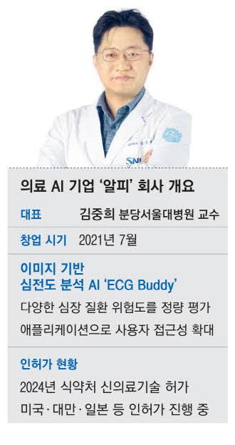 응급실에 뜬 AI "심근경색 위험 높네요"