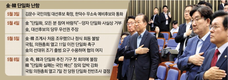 국힘 벼랑끝 압박에 … 金, 1대1 담판 역제안