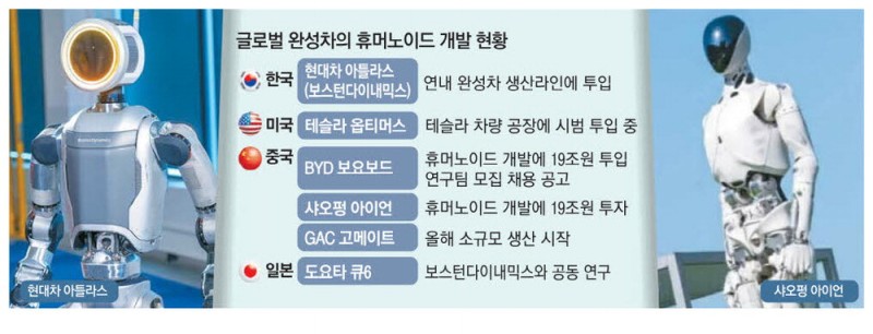 휴머노이드 경쟁…중국 車회사 무서운 질주