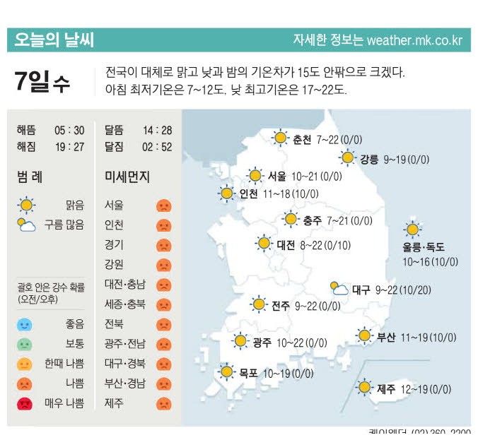 [표] 오늘의 날씨