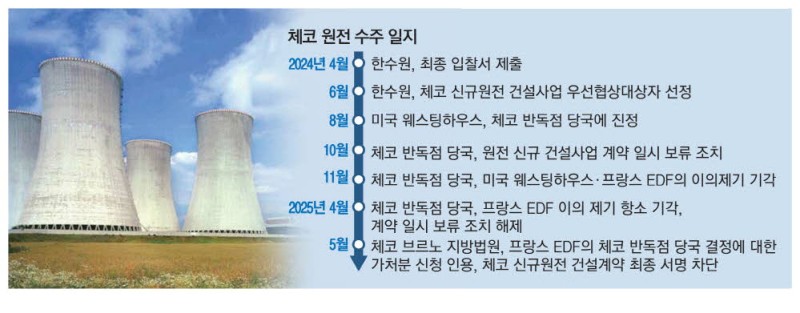 계약하러 간 정부대표단 빈손 귀국할판