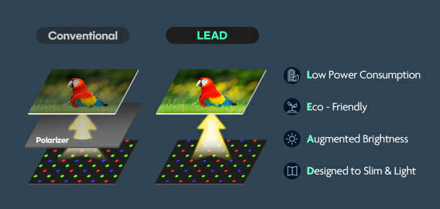  LEADTM 기술 구조도.[사진출처=삼성디스플레이]