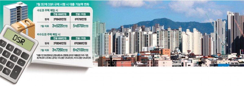 연봉 6천만원, 지방 집 살땐 … 수도권보다 대출 2천만원 더 받아