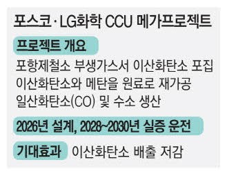 포스코홀딩스·LG화학 탄소저감기술 개발 '맞손'