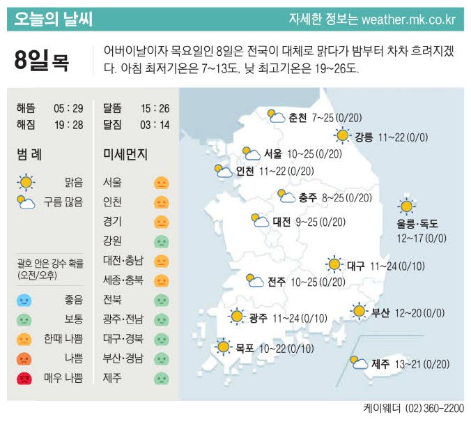 [표] 오늘의 날씨