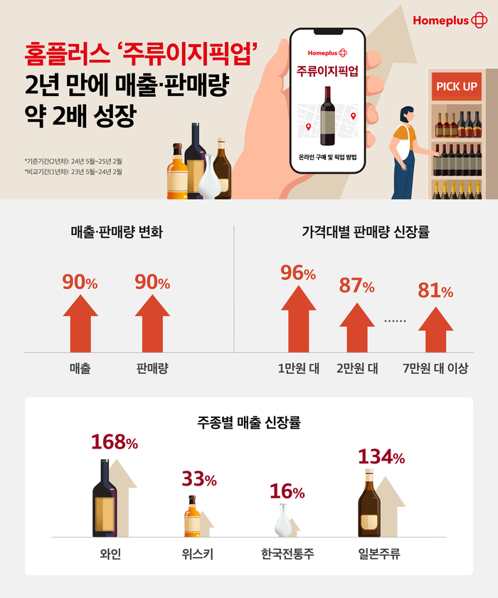  홈플러스 주류 이지픽업 서비스