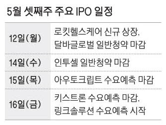 '기업가치 8000억' 달바글로벌 일반청약 [위클리 마켓]