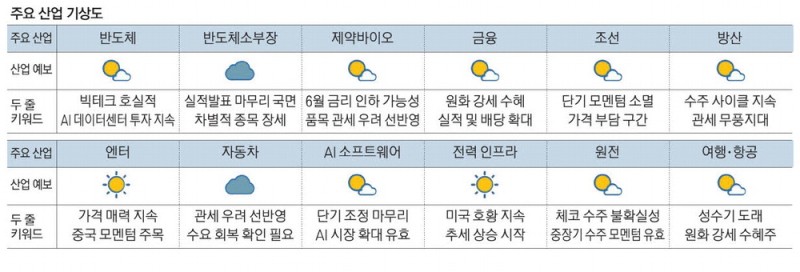 AI투자 늘고 관세 위험 완화…SK하이닉스 매력적 [MBN GOLD 증시기상도]