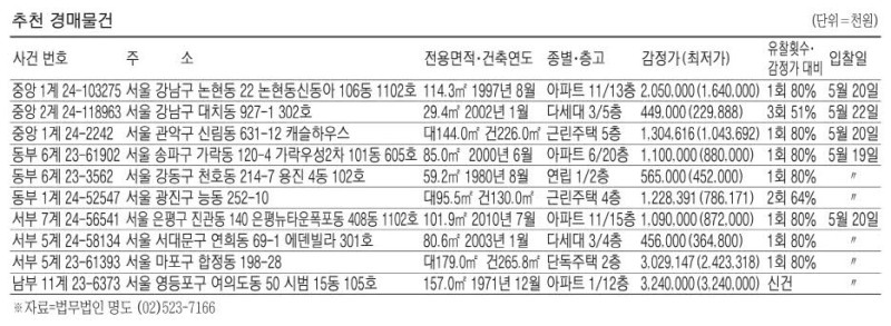 봉천동 114.7㎡ 아파트 8억4000만원