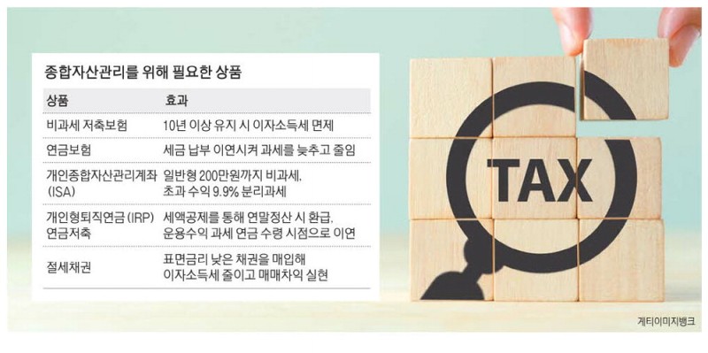 돈 불리기 첫걸음 '절세 상품 3종 세트' 눈여겨봐라 [지갑을 불려드립니다]