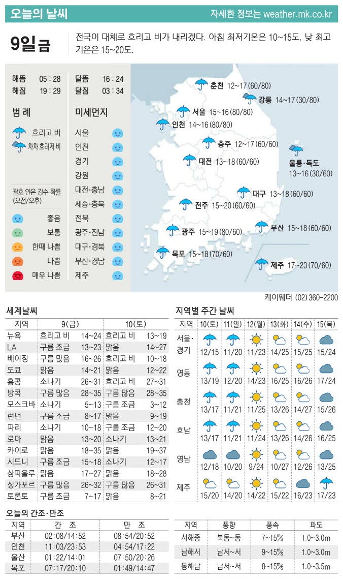 [표] 오늘의 날씨