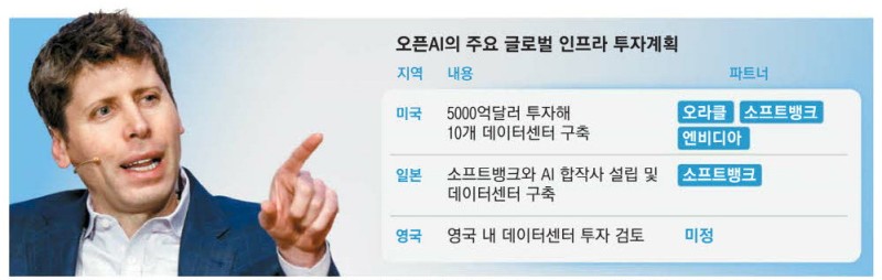 오픈AI '스타게이트' 글로벌 확장 나선다