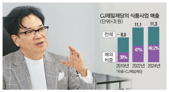 이재현 "日서 기회잡자" 특명에 CJ제일제당 지바현에 만두공장