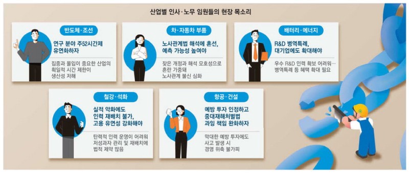 조선·방산 "일감 밀려오는데 야근·주말근무 못해…고객 놓칠판"