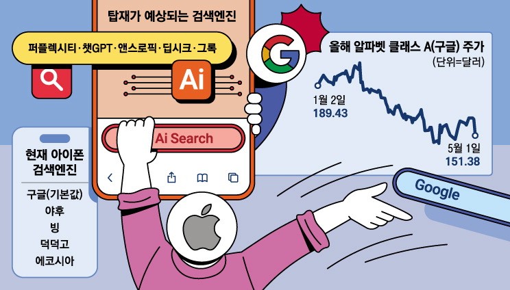 애플, 구글과 헤어질결심 "퍼플렉시티AI 탑재 추진"