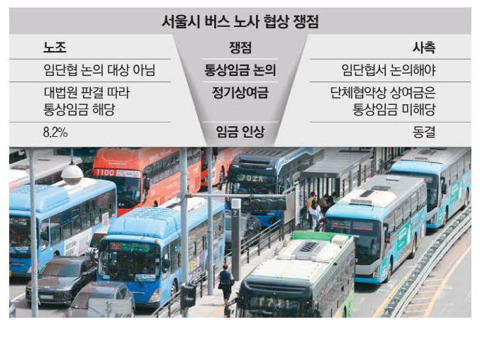 임단협 결렬땐 전국버스 28일 동시파업
