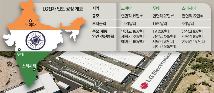 LG전자 인도 스리시티 공장 조감도.LG전자