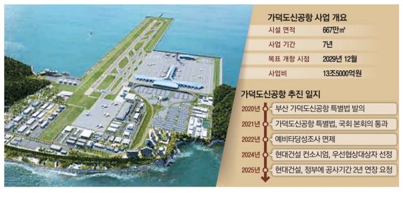 가덕도 신공항 사실상 무산 수순
