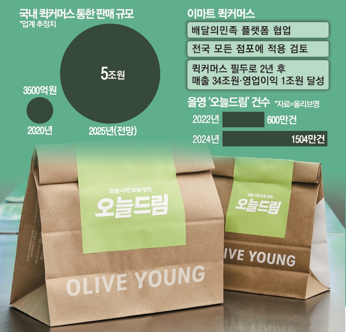  14퀵커머스76컬2