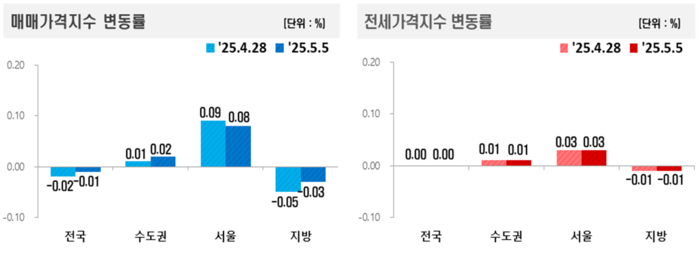  [사진출처=한국부동산원]