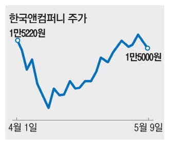 타이어 3社 역대급 매출…2분기엔 먹구름