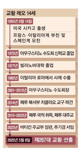 레오 14세, 2년후 한국 온다 … 역대 4번째 교황 방한