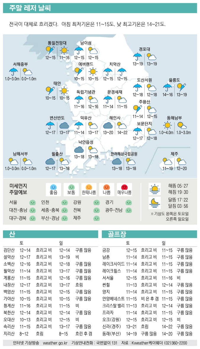 [표] 주말 레저 날씨