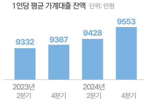 자료=한국은행